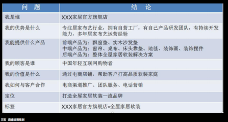 從電商小白到地毯店鋪運營大神 完整進階路線圖